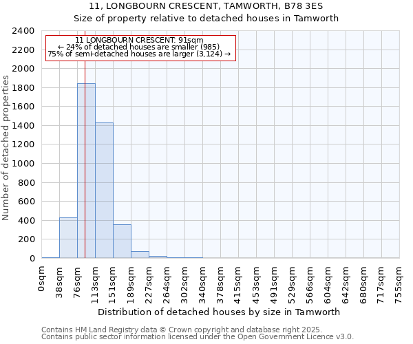 11, LONGBOURN CRESCENT, TAMWORTH, B78 3ES: Size of property relative to detached houses houses in Tamworth