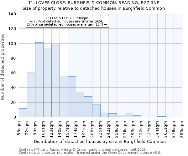 11, LOVES CLOSE, BURGHFIELD COMMON, READING, RG7 3NE: Size of property relative to detached houses houses in Burghfield Common