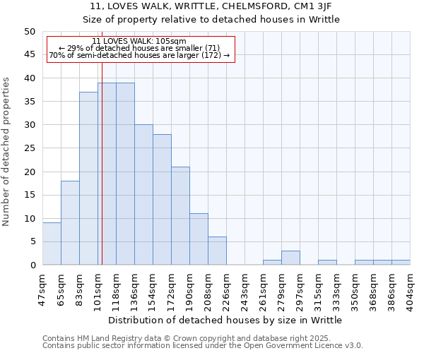 11, LOVES WALK, WRITTLE, CHELMSFORD, CM1 3JF: Size of property relative to detached houses houses in Writtle