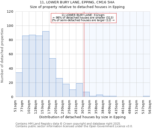 11, LOWER BURY LANE, EPPING, CM16 5HA: Size of property relative to detached houses houses in Epping