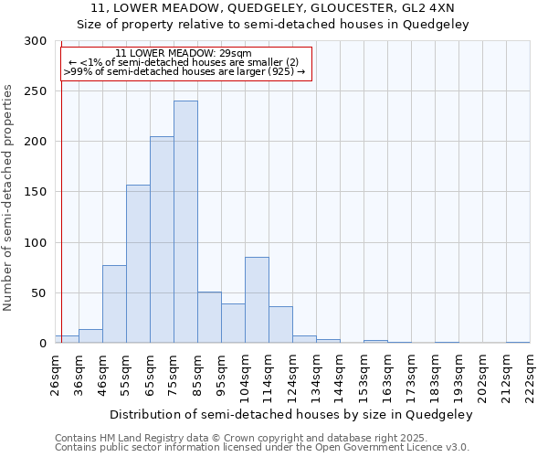 11, LOWER MEADOW, QUEDGELEY, GLOUCESTER, GL2 4XN: Size of property relative to semi-detached houses houses in Quedgeley