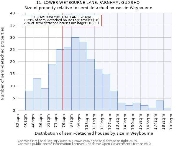 11, LOWER WEYBOURNE LANE, FARNHAM, GU9 9HQ: Size of property relative to semi-detached houses houses in Weybourne