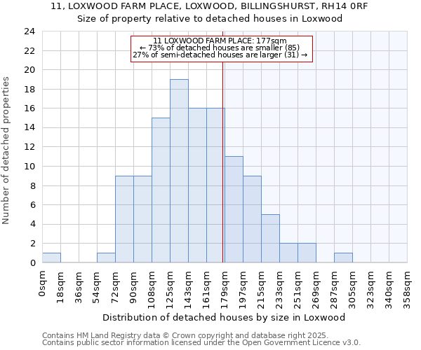 11, LOXWOOD FARM PLACE, LOXWOOD, BILLINGSHURST, RH14 0RF: Size of property relative to detached houses houses in Loxwood