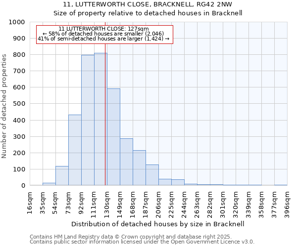11, LUTTERWORTH CLOSE, BRACKNELL, RG42 2NW: Size of property relative to detached houses houses in Bracknell