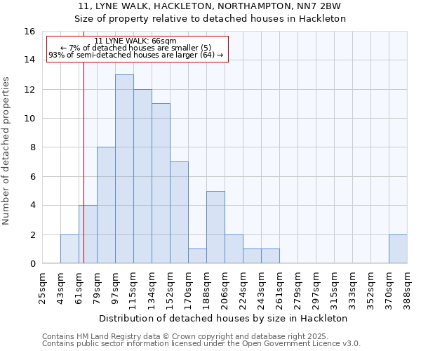 11, LYNE WALK, HACKLETON, NORTHAMPTON, NN7 2BW: Size of property relative to detached houses houses in Hackleton