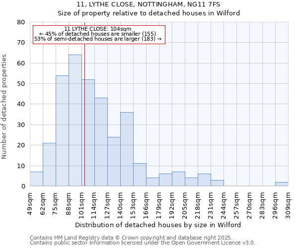 11, LYTHE CLOSE, NOTTINGHAM, NG11 7FS: Size of property relative to detached houses in Wilford