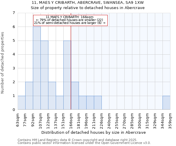 11, MAES Y CRIBARTH, ABERCRAVE, SWANSEA, SA9 1XW: Size of property relative to detached houses in Abercrave