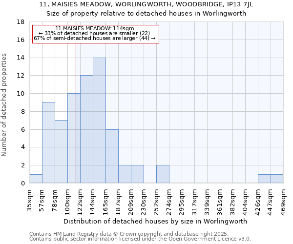 11, MAISIES MEADOW, WORLINGWORTH, WOODBRIDGE, IP13 7JL: Size of property relative to detached houses houses in Worlingworth