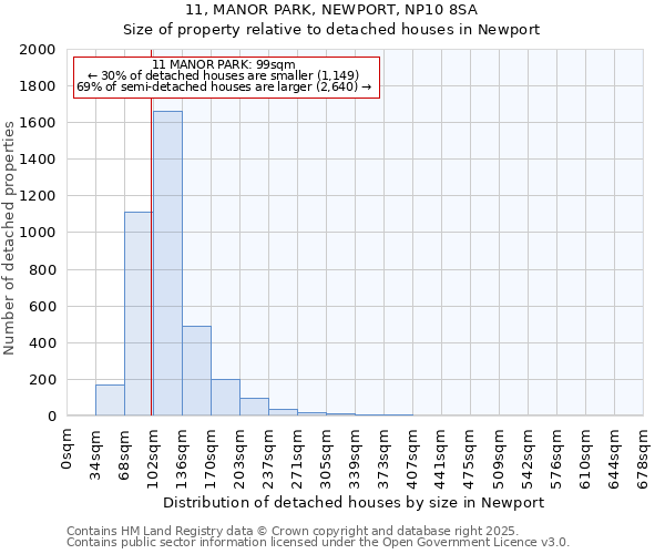 11, MANOR PARK, NEWPORT, NP10 8SA: Size of property relative to detached houses houses in Newport