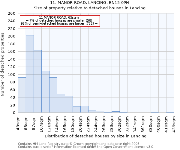 11, MANOR ROAD, LANCING, BN15 0PH: Size of property relative to detached houses houses in Lancing