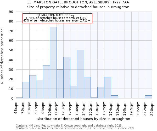 11, MARSTON GATE, BROUGHTON, AYLESBURY, HP22 7AA: Size of property relative to detached houses in Broughton