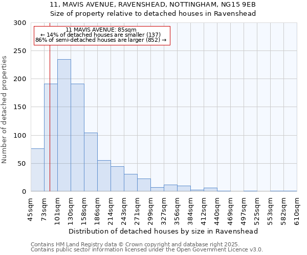 11, MAVIS AVENUE, RAVENSHEAD, NOTTINGHAM, NG15 9EB: Size of property relative to detached houses houses in Ravenshead