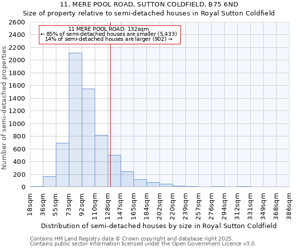 11, MERE POOL ROAD, SUTTON COLDFIELD, B75 6ND: Size of property relative to detached houses in Royal Sutton Coldfield