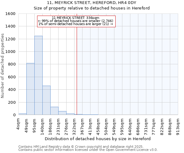 11, MEYRICK STREET, HEREFORD, HR4 0DY: Size of property relative to detached houses houses in Hereford