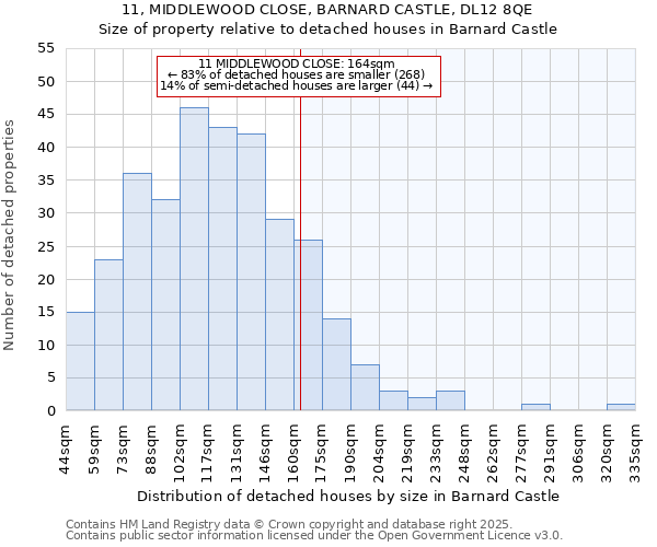 11, MIDDLEWOOD CLOSE, BARNARD CASTLE, DL12 8QE: Size of property relative to detached houses houses in Barnard Castle