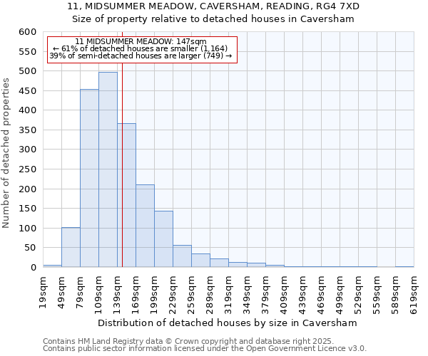 11, MIDSUMMER MEADOW, CAVERSHAM, READING, RG4 7XD: Size of property relative to detached houses houses in Caversham