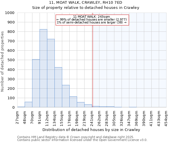 11, MOAT WALK, CRAWLEY, RH10 7ED: Size of property relative to detached houses houses in Crawley