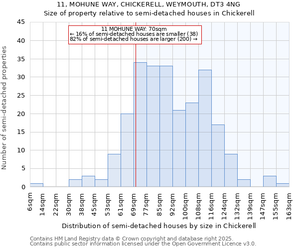 11, MOHUNE WAY, CHICKERELL, WEYMOUTH, DT3 4NG: Size of property relative to detached houses in Chickerell