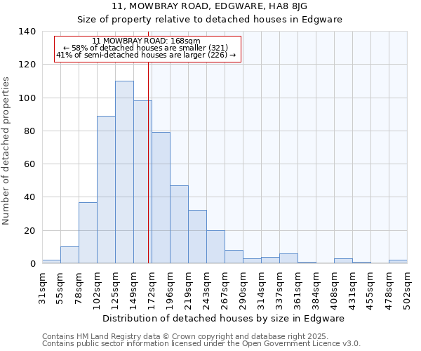 11, MOWBRAY ROAD, EDGWARE, HA8 8JG: Size of property relative to detached houses houses in Edgware