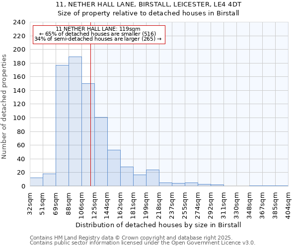 11, NETHER HALL LANE, BIRSTALL, LEICESTER, LE4 4DT: Size of property relative to detached houses houses in Birstall