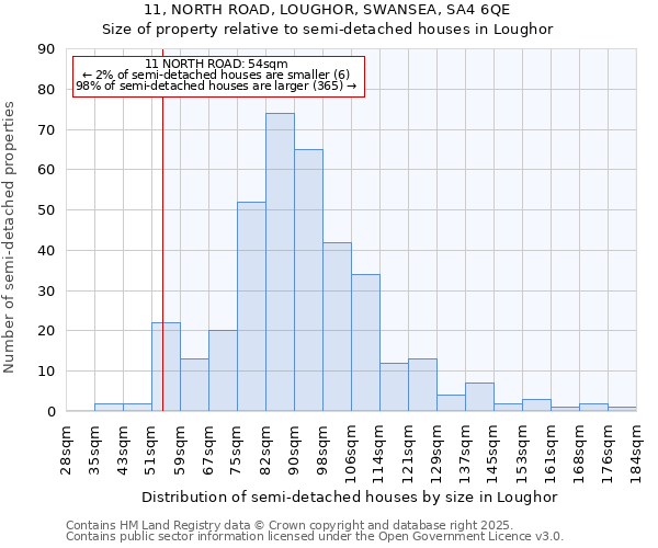 11, NORTH ROAD, LOUGHOR, SWANSEA, SA4 6QE: Size of property relative to detached houses in Loughor