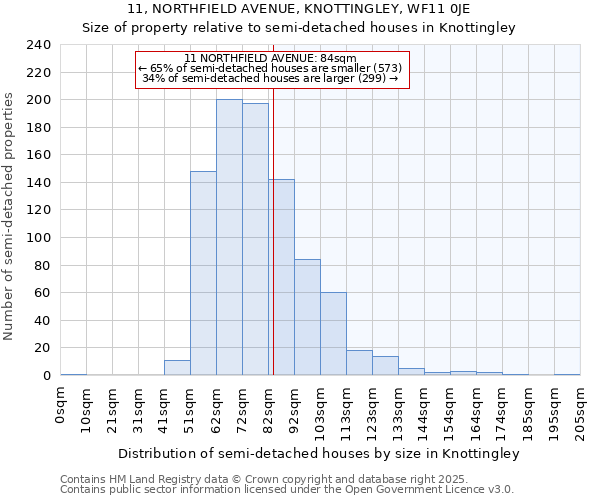 11, NORTHFIELD AVENUE, KNOTTINGLEY, WF11 0JE: Size of property relative to detached houses in Knottingley