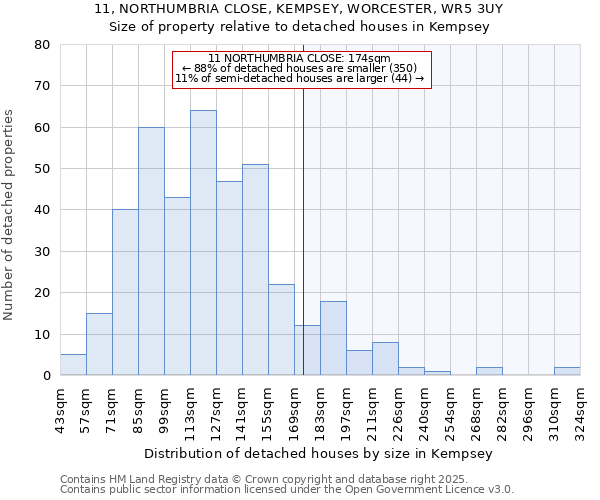 11, NORTHUMBRIA CLOSE, KEMPSEY, WORCESTER, WR5 3UY: Size of property relative to detached houses houses in Kempsey