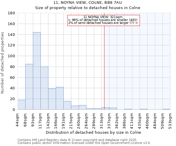 11, NOYNA VIEW, COLNE, BB8 7AU: Size of property relative to detached houses houses in Colne