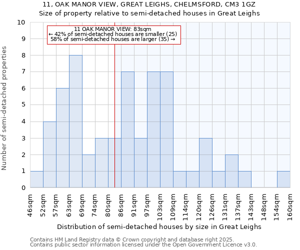 11, OAK MANOR VIEW, GREAT LEIGHS, CHELMSFORD, CM3 1GZ: Size of property relative to semi-detached houses houses in Great Leighs