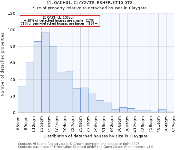 11, OAKHILL, CLAYGATE, ESHER, KT10 0TG: Size of property relative to detached houses houses in Claygate