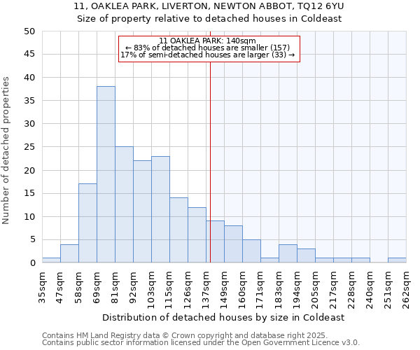 11, OAKLEA PARK, LIVERTON, NEWTON ABBOT, TQ12 6YU: Size of property relative to detached houses houses in Coldeast