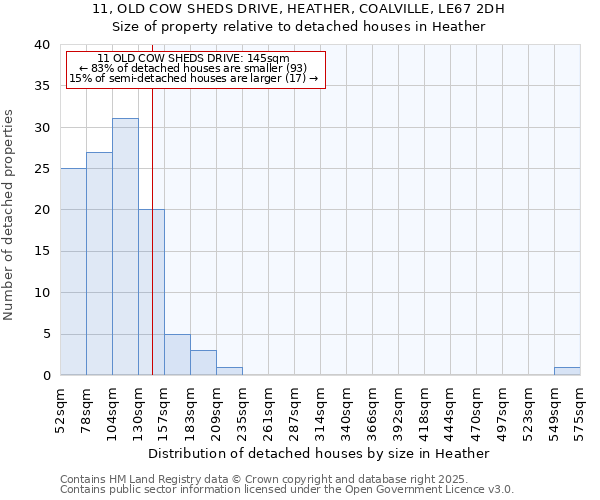 11, OLD COW SHEDS DRIVE, HEATHER, COALVILLE, LE67 2DH: Size of property relative to detached houses houses in Heather