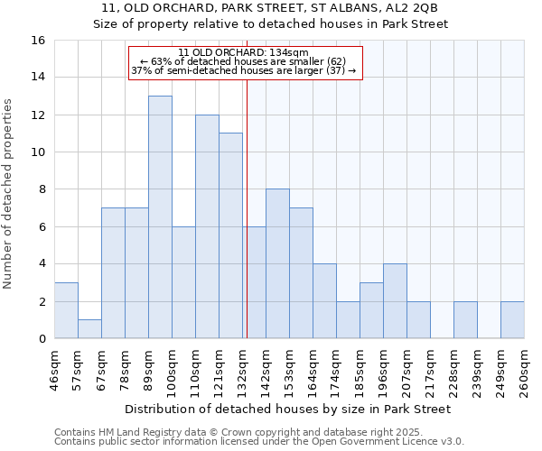 11, OLD ORCHARD, PARK STREET, ST ALBANS, AL2 2QB: Size of property relative to detached houses in Park Street