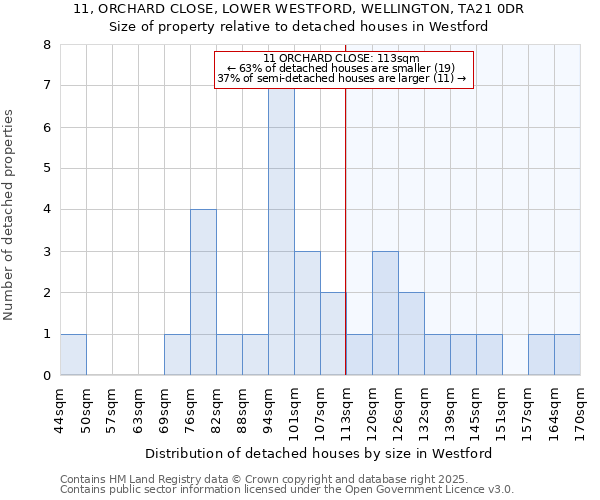 11, ORCHARD CLOSE, LOWER WESTFORD, WELLINGTON, TA21 0DR: Size of property relative to detached houses houses in Westford