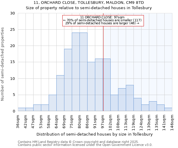 11, ORCHARD CLOSE, TOLLESBURY, MALDON, CM9 8TD: Size of property relative to detached houses in Tollesbury