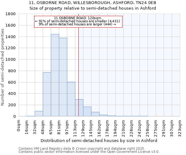 11, OSBORNE ROAD, WILLESBOROUGH, ASHFORD, TN24 0EB: Size of property relative to semi-detached houses houses in Ashford