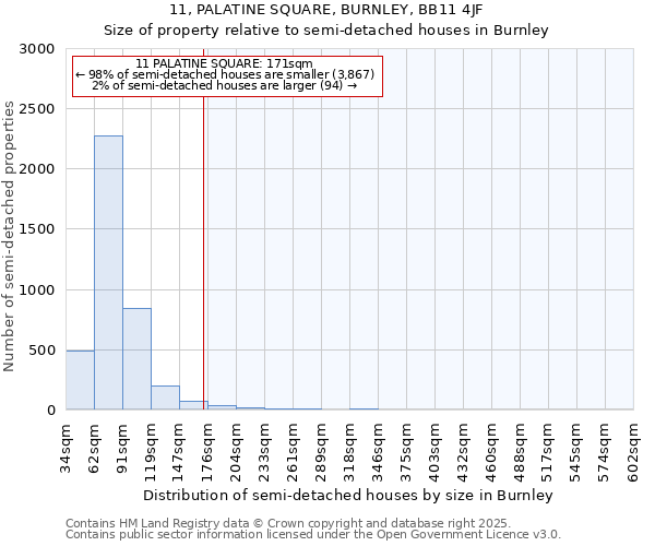 11, PALATINE SQUARE, BURNLEY, BB11 4JF: Size of property relative to semi-detached houses houses in Burnley