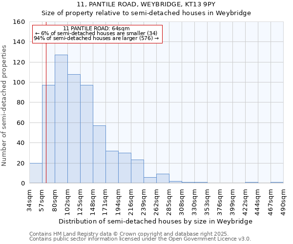11, PANTILE ROAD, WEYBRIDGE, KT13 9PY: Size of property relative to semi-detached houses houses in Weybridge