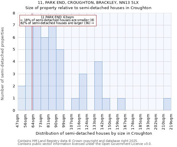 11, PARK END, CROUGHTON, BRACKLEY, NN13 5LX: Size of property relative to detached houses in Croughton