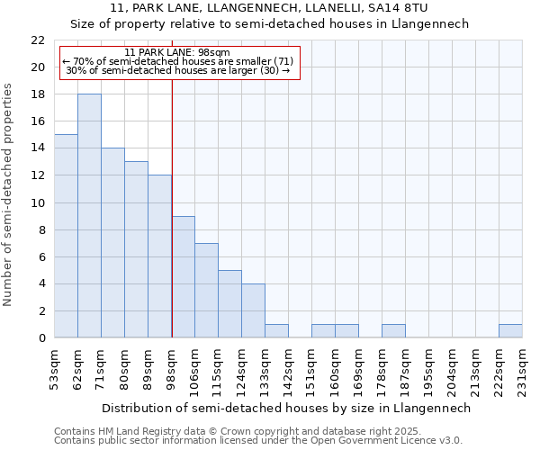 11, PARK LANE, LLANGENNECH, LLANELLI, SA14 8TU: Size of property relative to detached houses in Llangennech