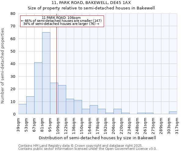 11, PARK ROAD, BAKEWELL, DE45 1AX: Size of property relative to detached houses in Bakewell