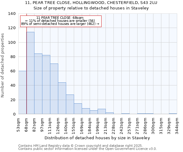 11, PEAR TREE CLOSE, HOLLINGWOOD, CHESTERFIELD, S43 2LU: Size of property relative to detached houses houses in Staveley