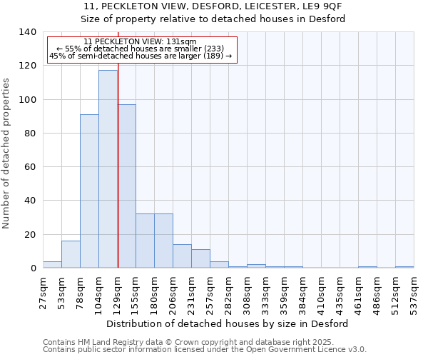 11, PECKLETON VIEW, DESFORD, LEICESTER, LE9 9QF: Size of property relative to detached houses houses in Desford