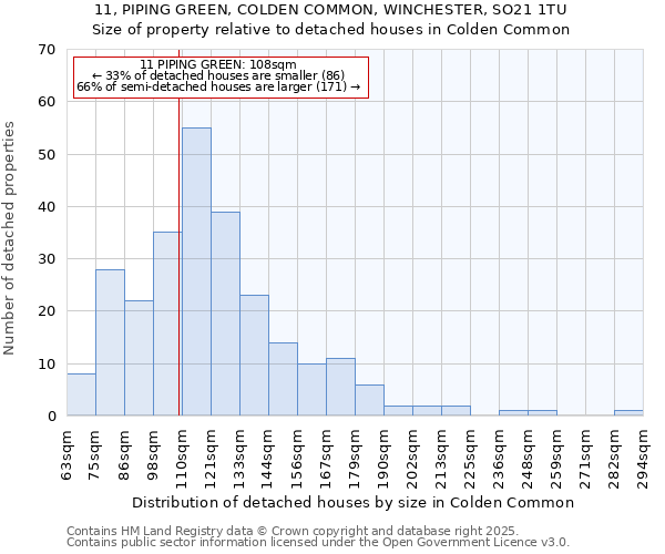 11, PIPING GREEN, COLDEN COMMON, WINCHESTER, SO21 1TU: Size of property relative to detached houses houses in Colden Common