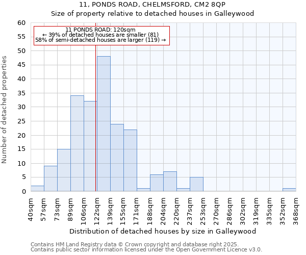 11, PONDS ROAD, CHELMSFORD, CM2 8QP: Size of property relative to detached houses houses in Galleywood