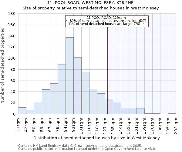 11, POOL ROAD, WEST MOLESEY, KT8 2HE: Size of property relative to semi-detached houses houses in West Molesey