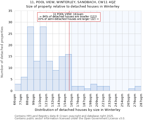 11, POOL VIEW, WINTERLEY, SANDBACH, CW11 4QZ: Size of property relative to detached houses houses in Winterley