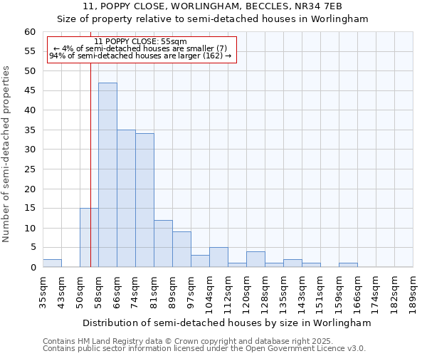 11, POPPY CLOSE, WORLINGHAM, BECCLES, NR34 7EB: Size of property relative to semi-detached houses houses in Worlingham