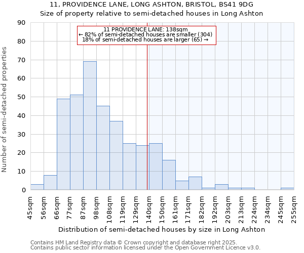 11, PROVIDENCE LANE, LONG ASHTON, BRISTOL, BS41 9DG: Size of property relative to semi-detached houses houses in Long Ashton