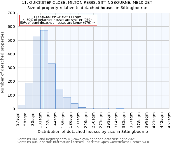 11, QUICKSTEP CLOSE, MILTON REGIS, SITTINGBOURNE, ME10 2ET: Size of property relative to detached houses in Sittingbourne